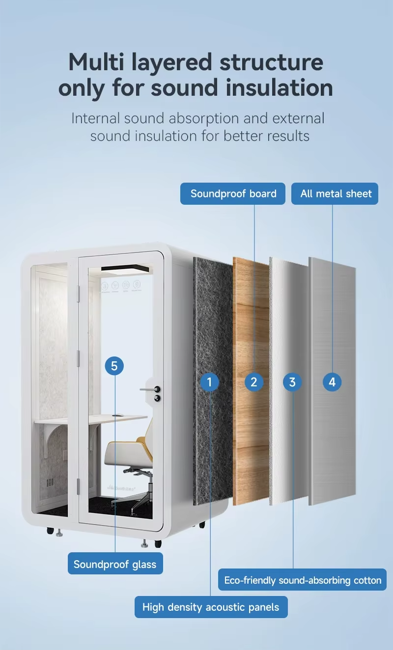 Der Ultimative Leitfaden Für Schallisolierte Telefonzellen In Offenen Büros In Irland Und Griechenland