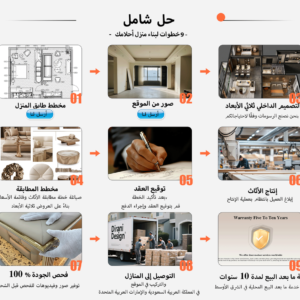 B2B Solutions for foshan furniture wholesale